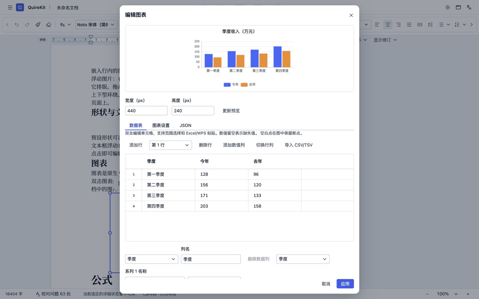Charts